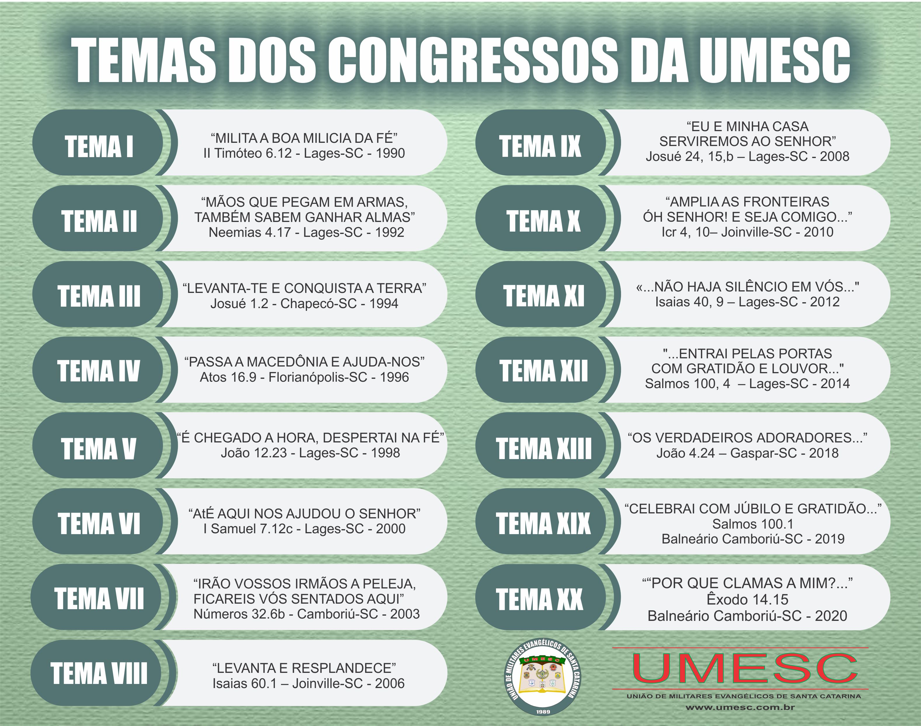 Temas de Congresso2020